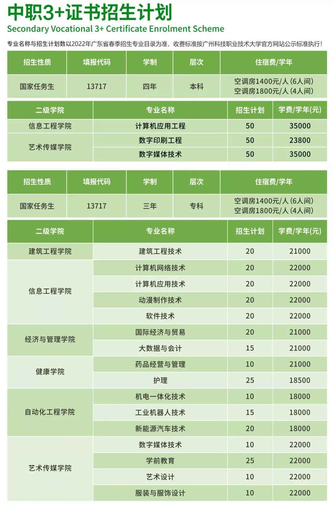 廣州科技職業(yè)技術(shù)大學(xué)2022年3+證書招生計劃（含本科）(圖1)