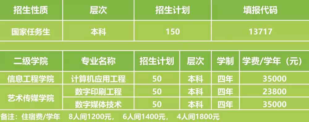 廣州科技職業(yè)技術(shù)大學(xué)2022年3+證書招生計劃（含本科）(圖3)